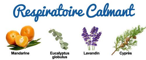 Composition de la synergie Respir'Calmant