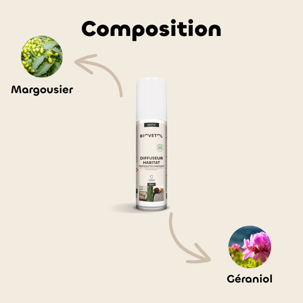 Composition du fogger Habitat Biovétol