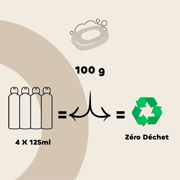 Conseils d'utilisation pour le shampooing solide anti gratte bio pour chien et chat Biovétol - Vue 3