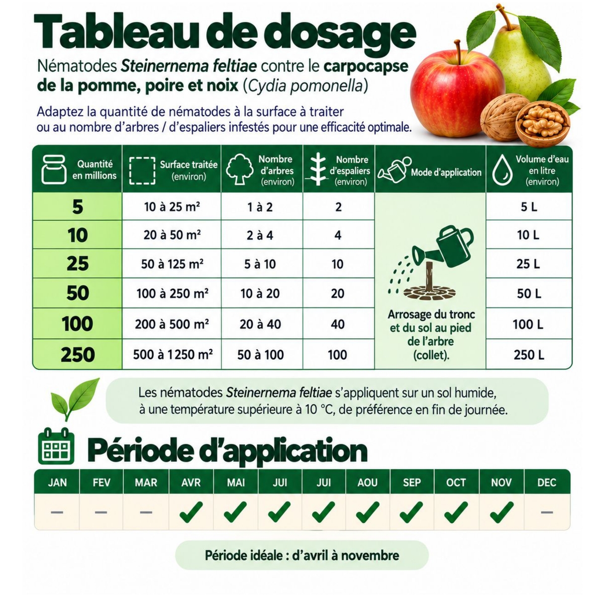 Traitement Carpocapse pomme, poires et noix - Dosage