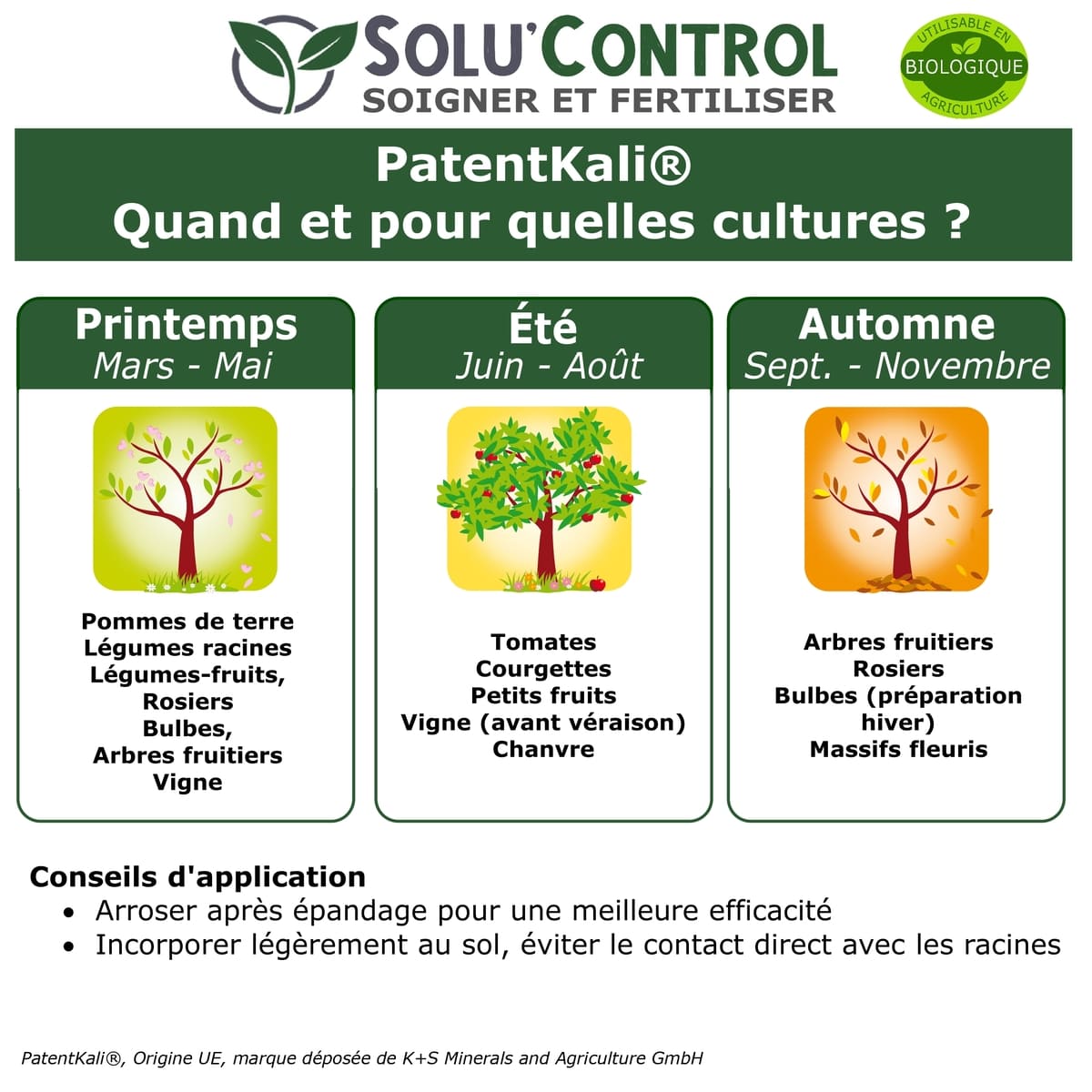 Calendrier d'usages du PatentKali