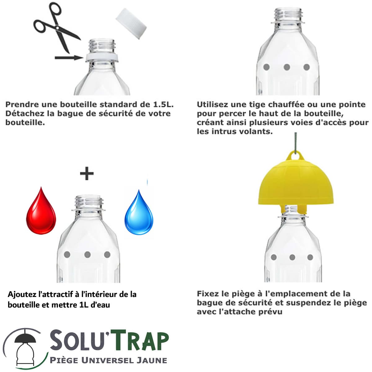 SoluTrap - Schéma utilisation du piège